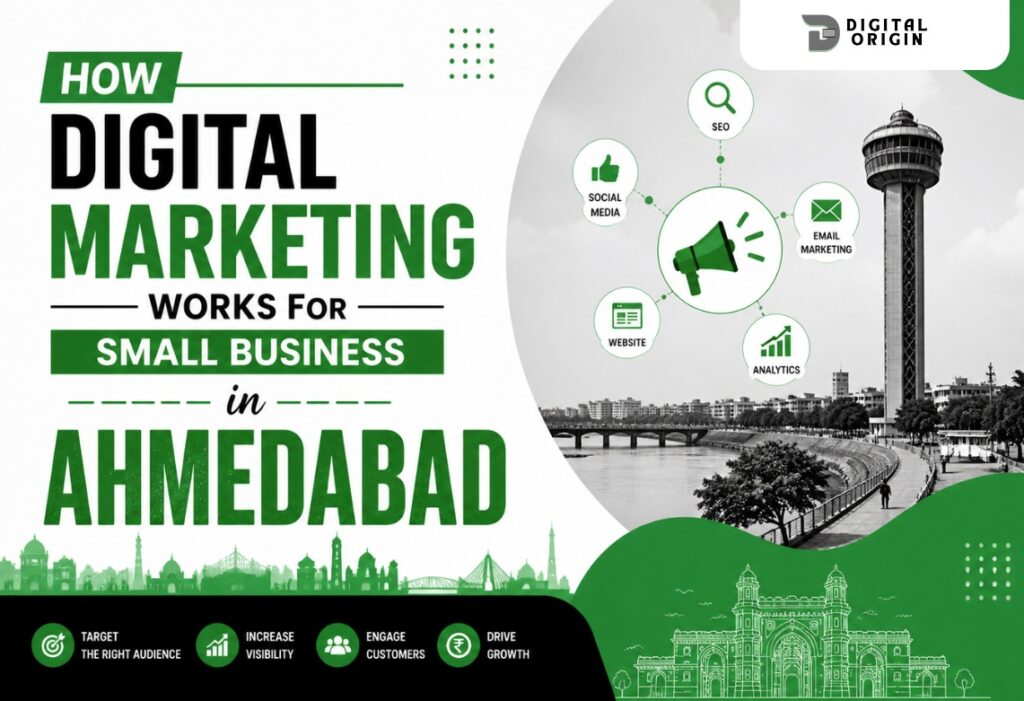 Infographic explaining how digital marketing works for small businesses in Ahmedabad using SEO, social media, email marketing, websites, and analytics.