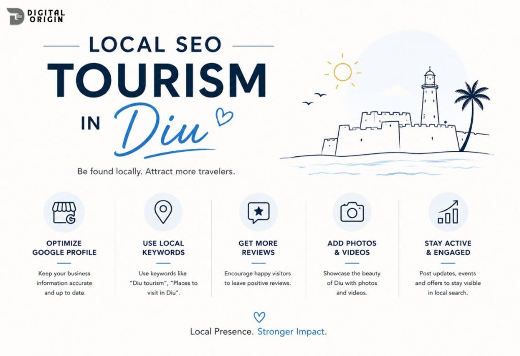 Infographic about local SEO for tourism in Diu featuring Google profile optimization, local keywords, reviews, photos, and traveler engagement.