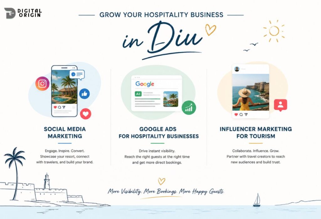 Infographic about growing hospitality businesses in Diu using social media marketing, Google Ads, and influencer marketing.